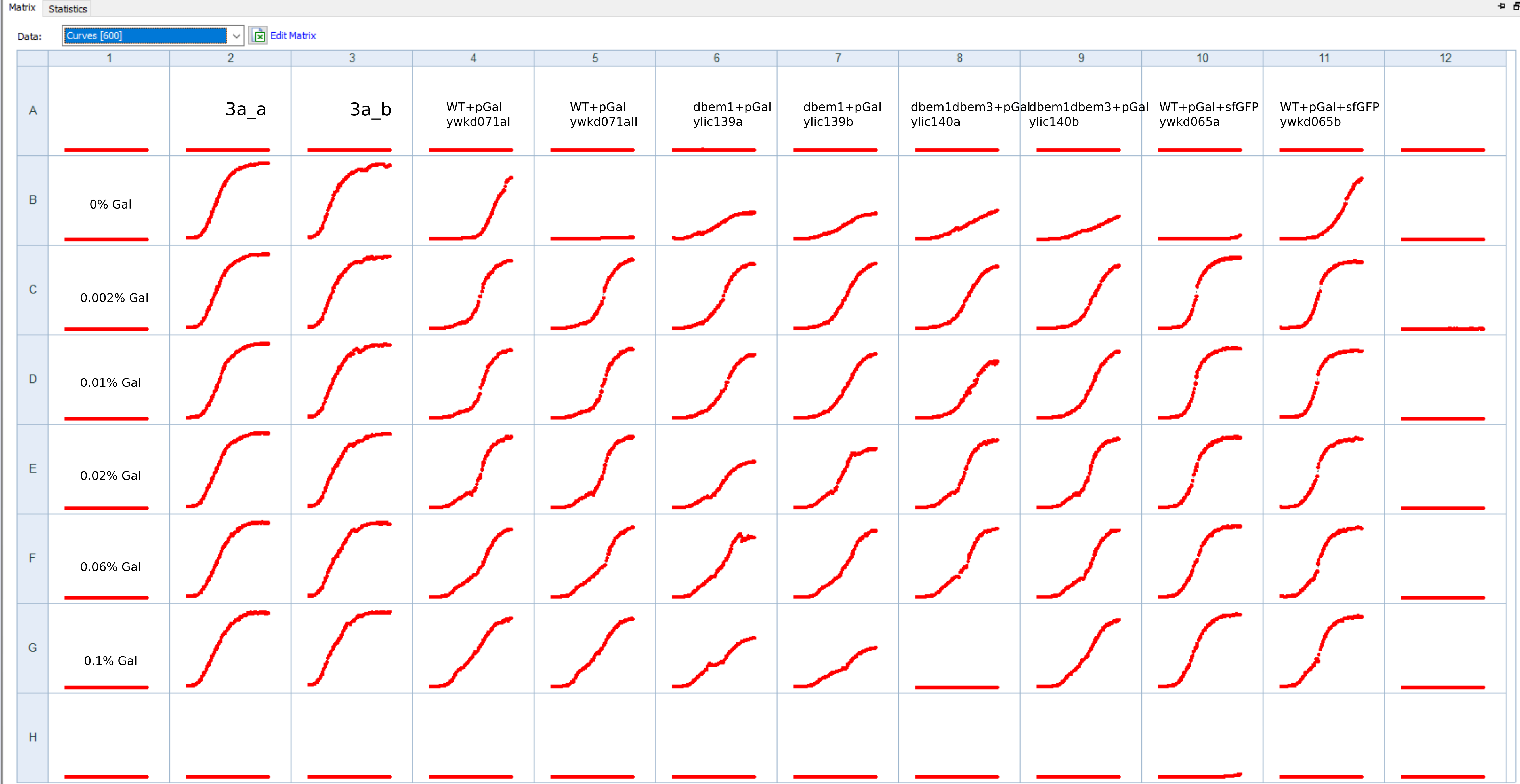 End of measuring