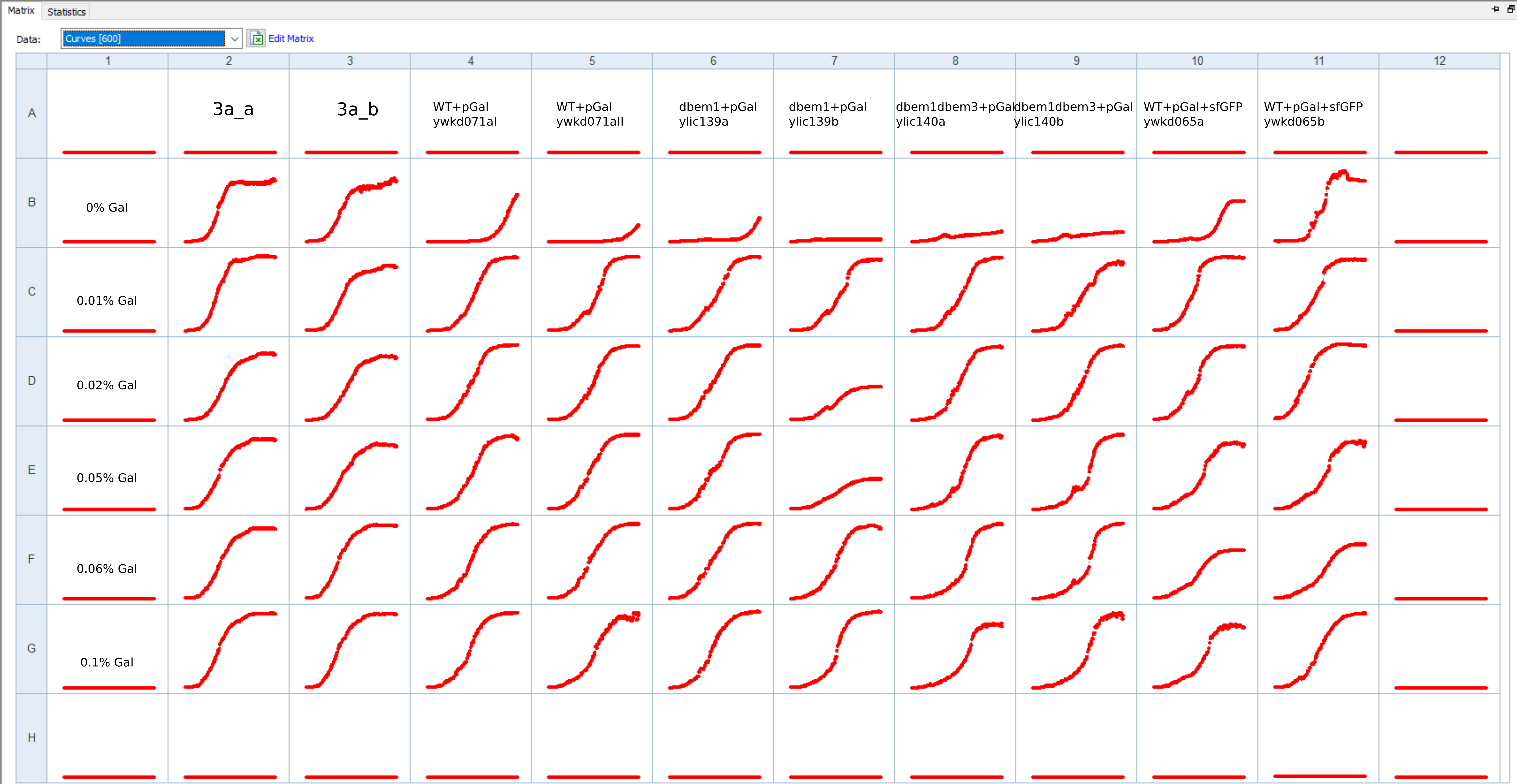 End of measuring