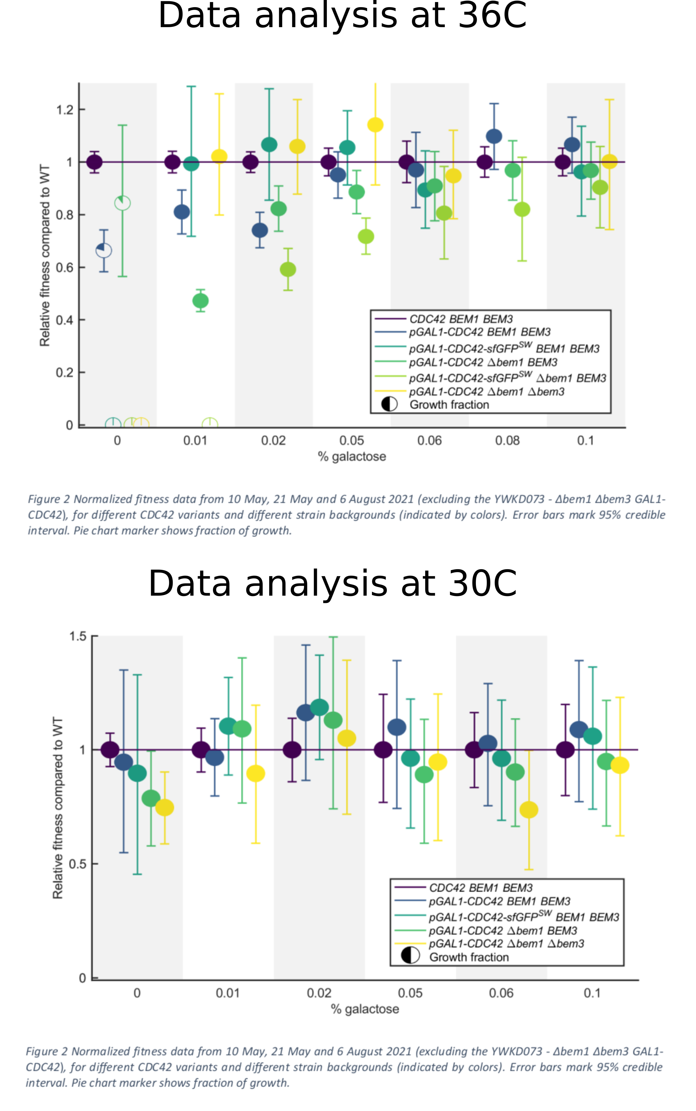 Data Analysis by Werner Daalman