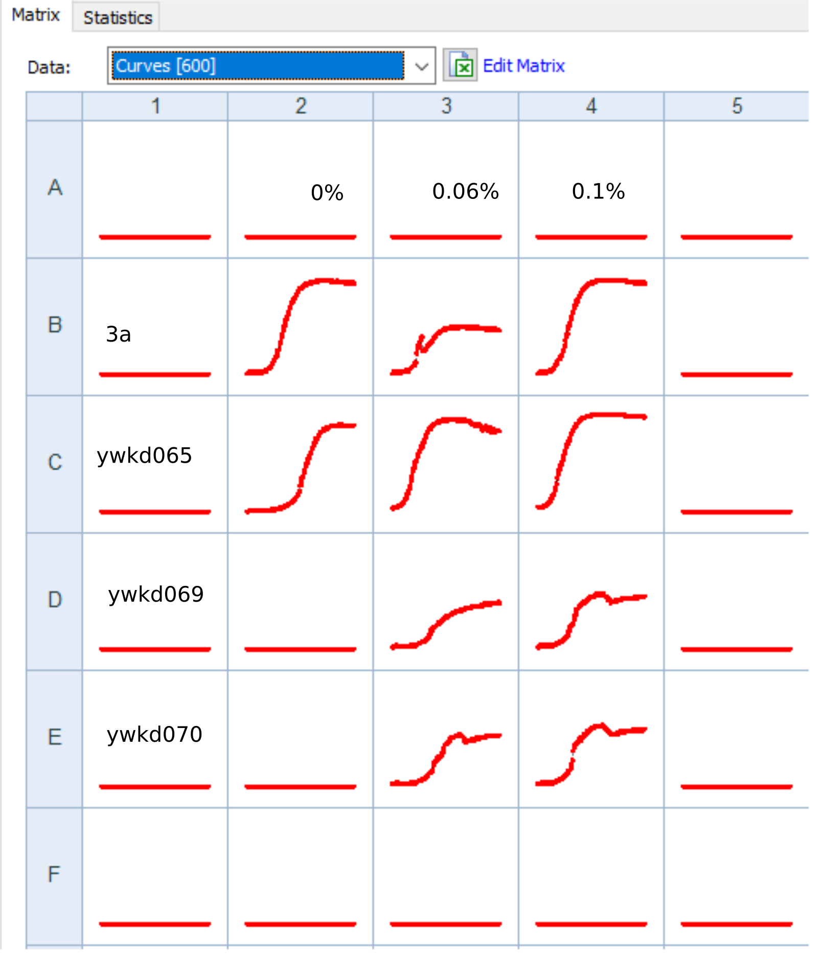 End of measuring curves