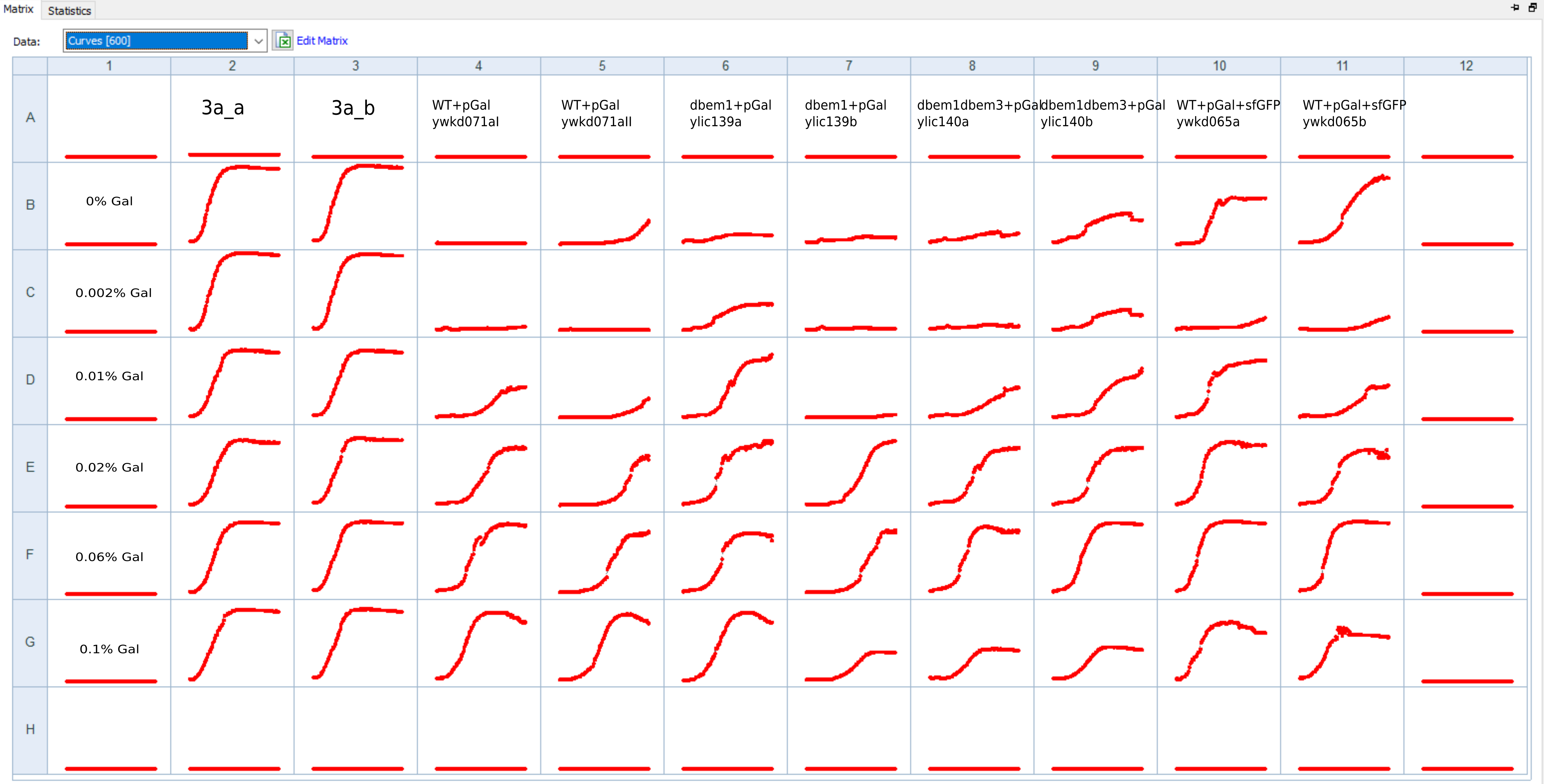 End of measuring