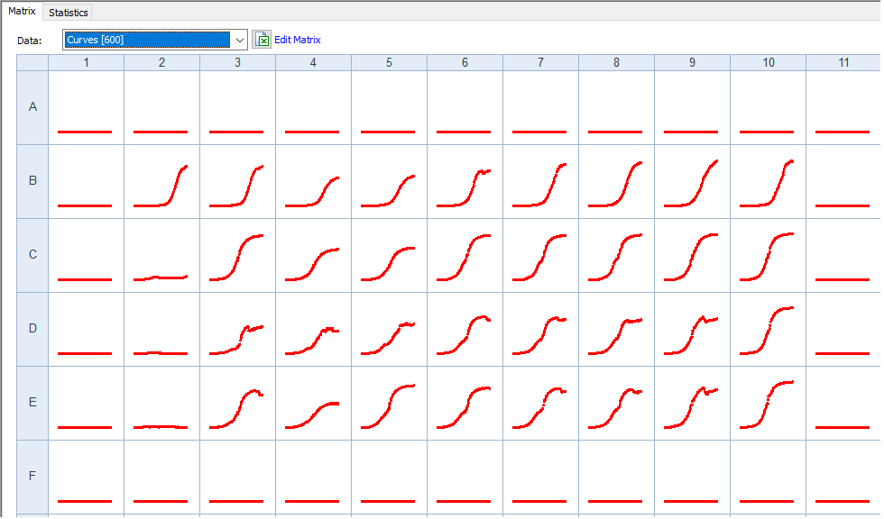 End of incubation curves