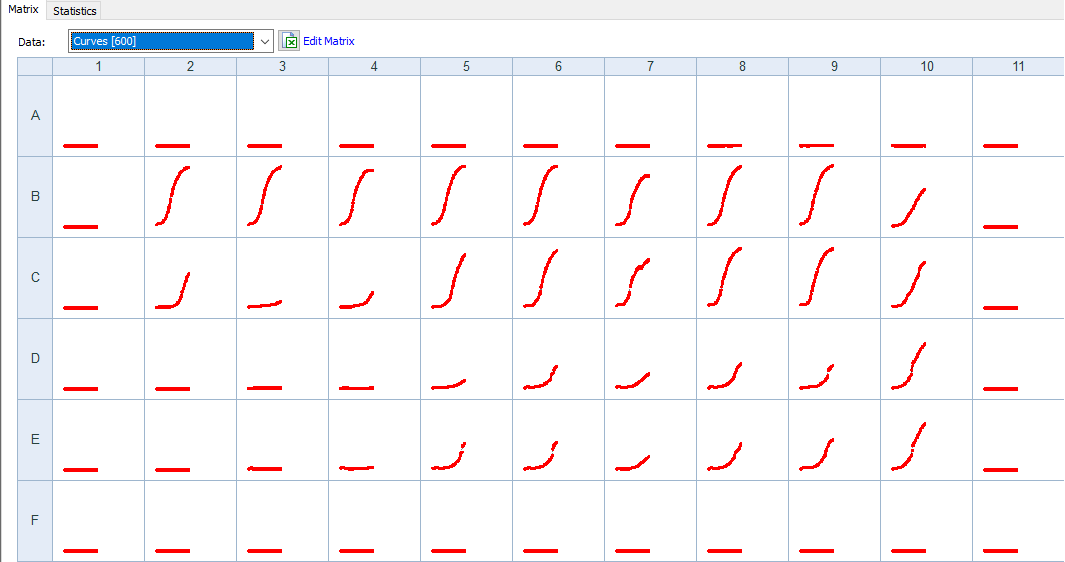 End of measuring curves