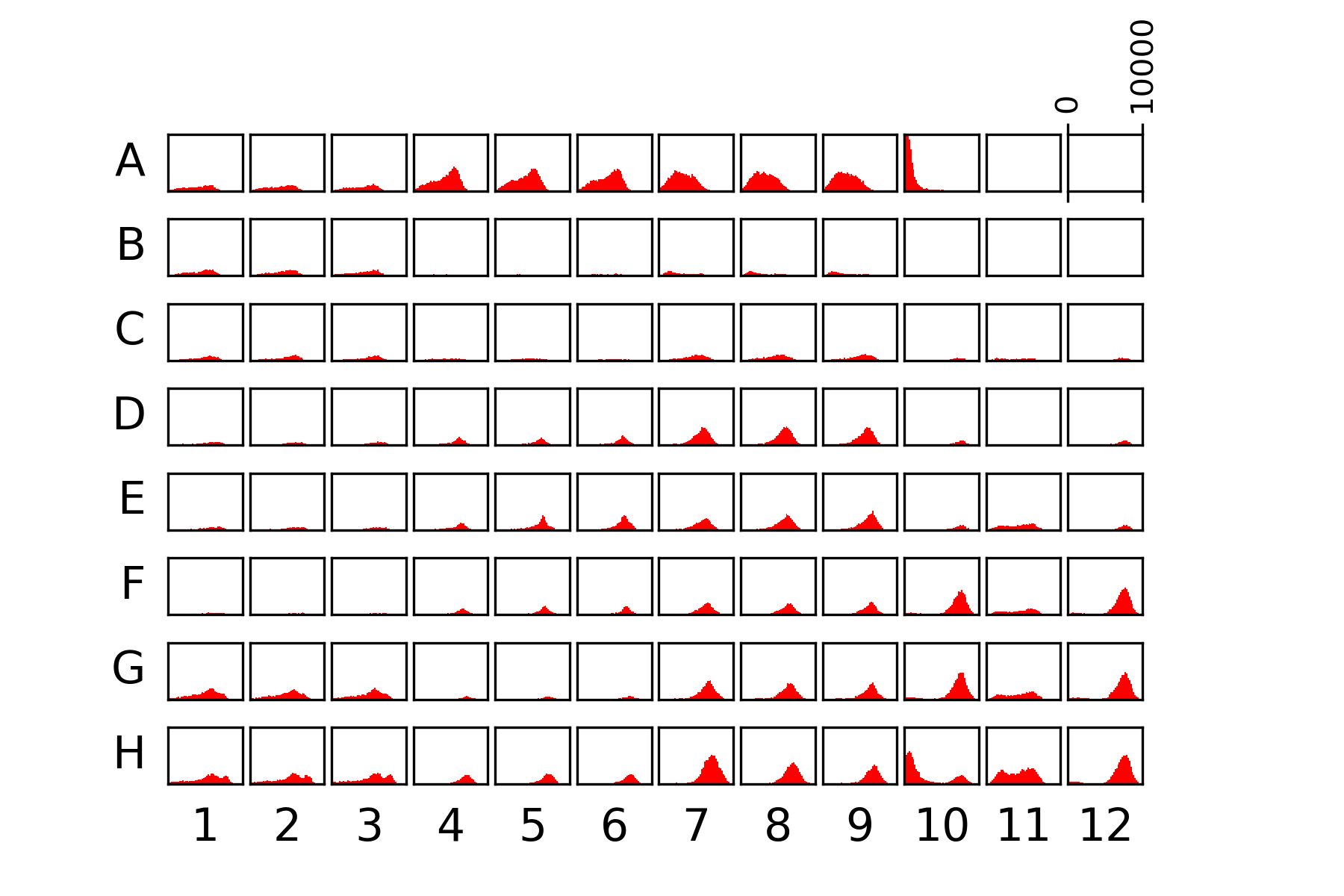 Whole plate data