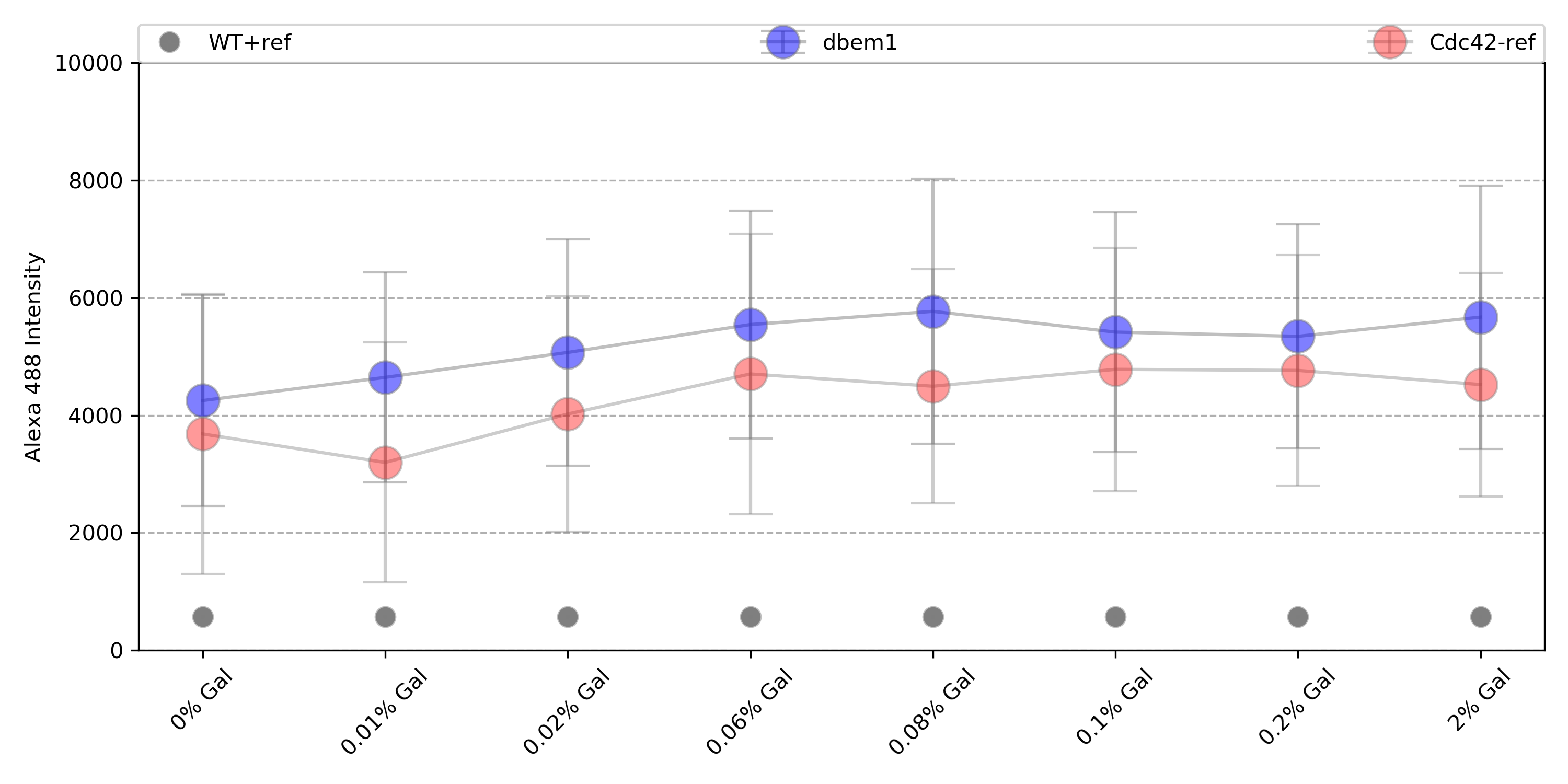 dbem1