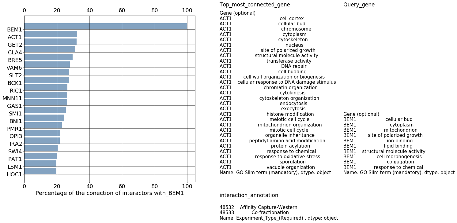 Figure-showing-the-results