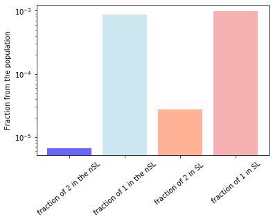 _images/prot_domains2lethality-FEATURES-POSTPROCESSING_18_1.png