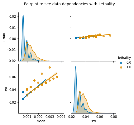 _images/prot_domains2lethality-FEATURES-POSTPROCESSING_26_1.png