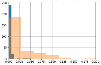 _images/prot_domains2lethality-FEATURES-POSTPROCESSING_47_1.png