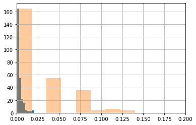 _images/prot_domains2lethality-FEATURES-POSTPROCESSING_48_1.png