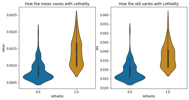 _images/prot_domains2lethality-PAPER-REPLICATION_26_1.png