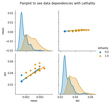 _images/prot_domains2lethality-PAPER-REPLICATION_27_1.png