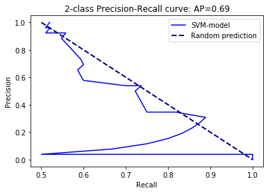 _images/prot_domains2lethality-PAPER-REPLICATION_47_1.png