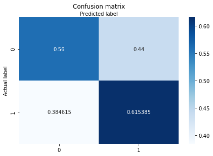 _images/prot_domains2lethality-PAPER-REPLICATION_48_1.png