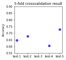 _images/prot_domains2lethality-PAPER-REPLICATION_55_1.png