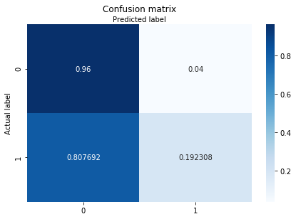 _images/prot_domains2lethality-PAPER-REPLICATION_64_1.png